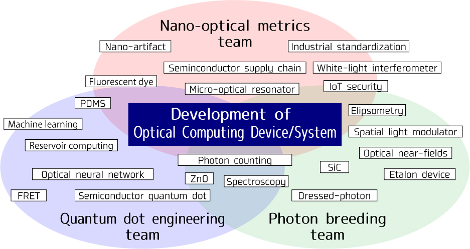 light �~ nano �~ information(@TATE LABO)